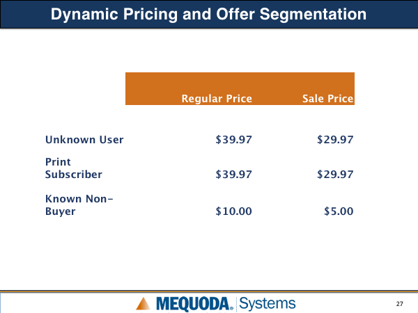 Dynamic Pricing and Offer Segmentation