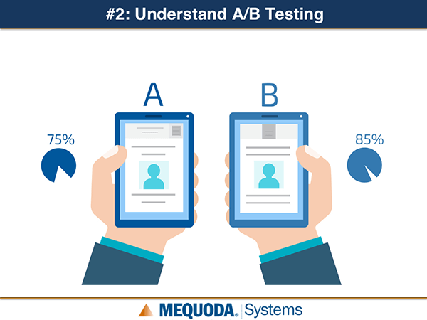 Understand A/B Testing