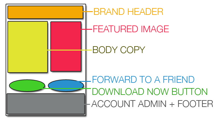 A Surprising Promotional Email Template That Builds Email Circulation ...