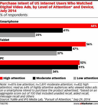 via eMarketer