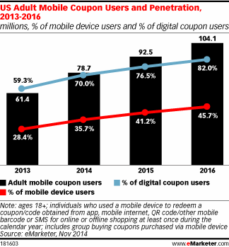 via eMarketer