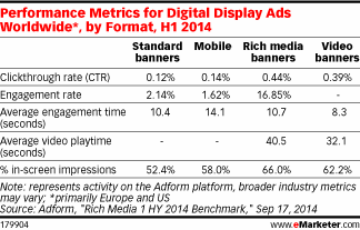 via eMarketer