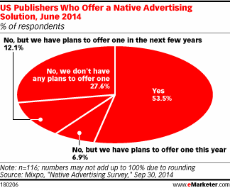 via eMarketer