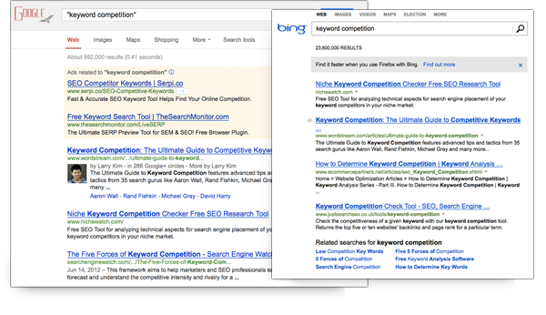 Keyword Competition