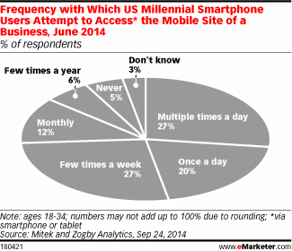 via eMarketer