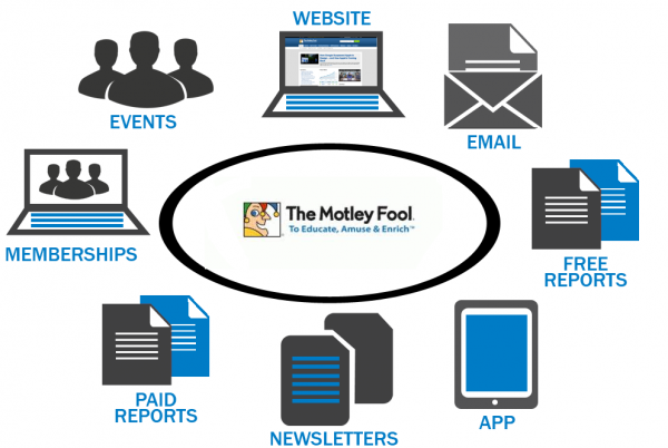 motley-fool-brandwheel