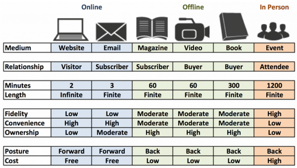 multiplatform-publishing