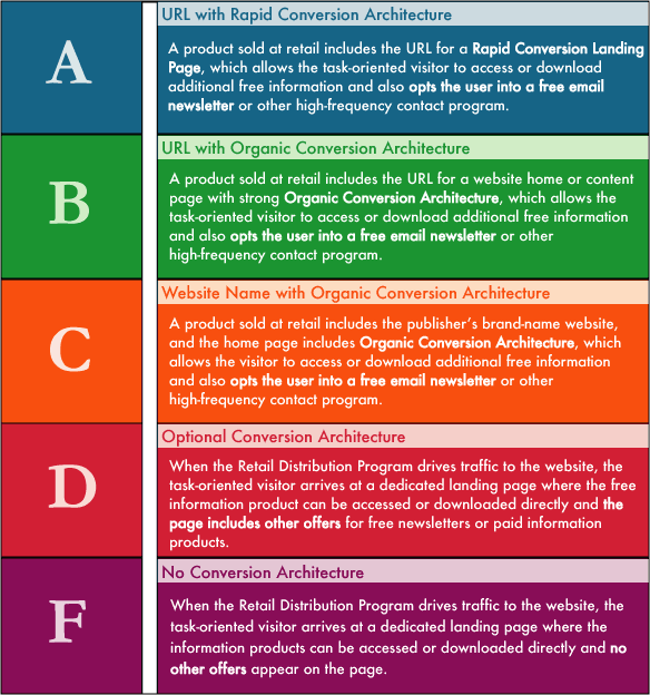 Mequoda Retail Distribution Guidelines