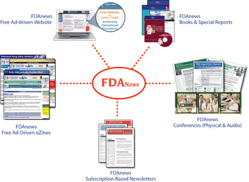 FDAnews Brand Wheel