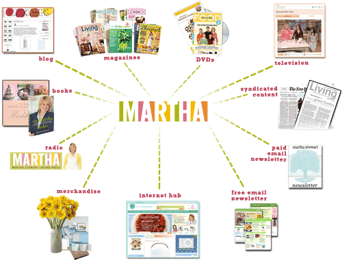 martha stewart brand strategy