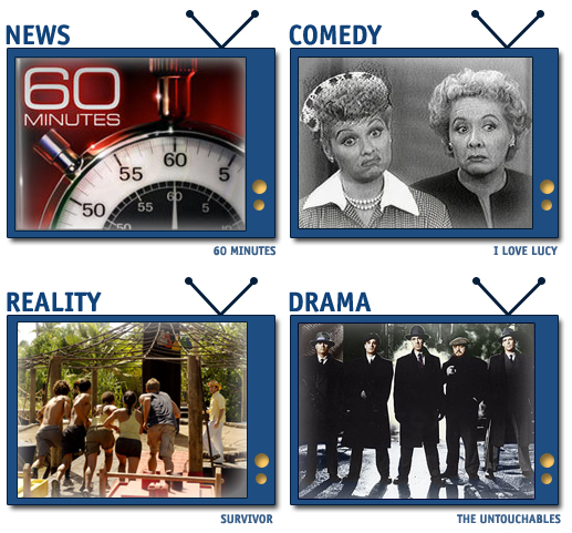 Four Television Archetypes