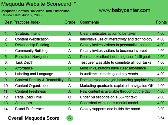 BabyCenter, The Most Accurate & Trustworthy Pregnancy & Parenting  Information
