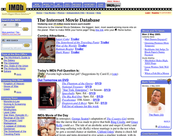 Solved The IMDB Movies database