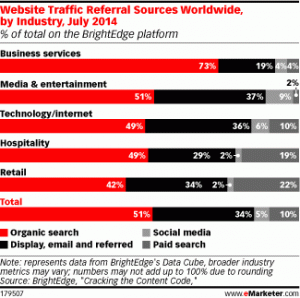 via eMarketer