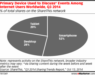 via eMarketer