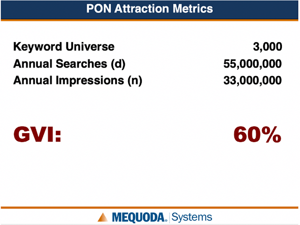 PON Attraction Metrics