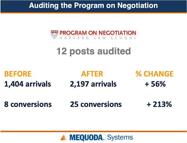 Auditing the Program on Negotiation