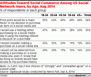 via eMarketer