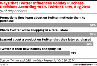 via eMarketer