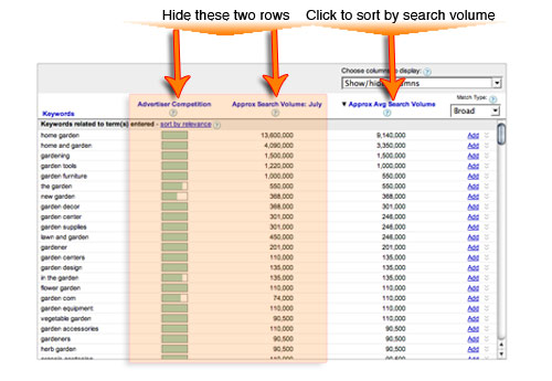 How to Choose Keywords