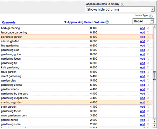 How to Choose Keywords