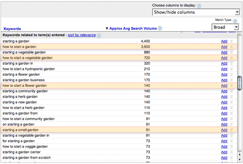 How to Choose Keywords